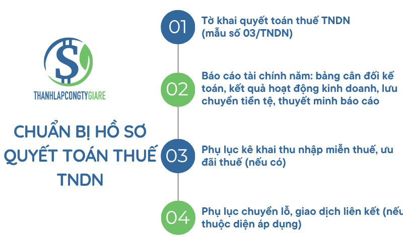 Chuan_bi_ho_so_quyet_toan_thue_TNDN