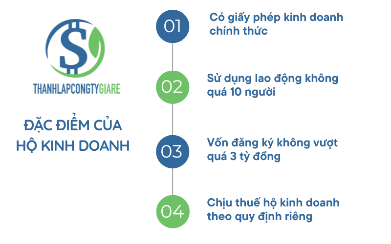 Các đặc điểm của thuế hộ kinh doanh