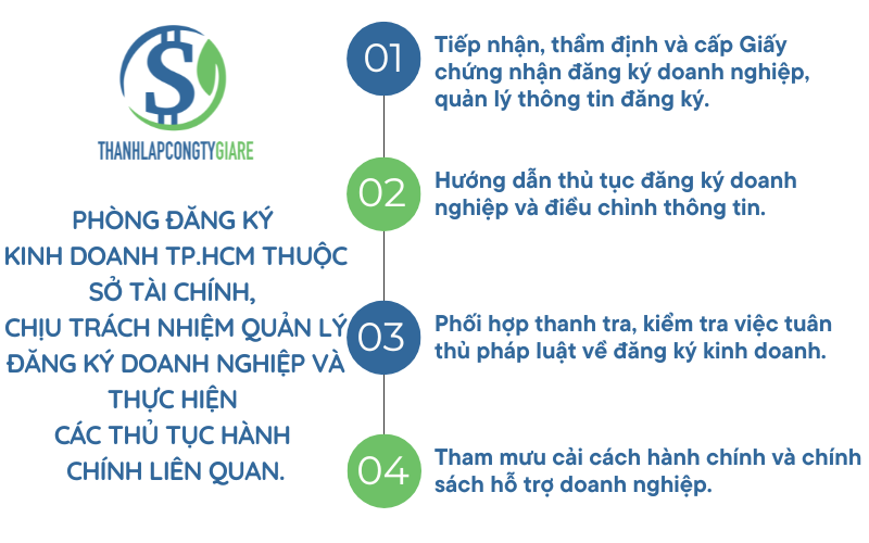 phong_dang_ky_kinh_doanh_tp_hcm_thuoc_so_tai_chinh_chiu_trach_nhiem_quan_ly_dang_ky_doanh_nghiep_va_thuc_hien_cac_thu_tuc_hanh_chinh_lien_quan