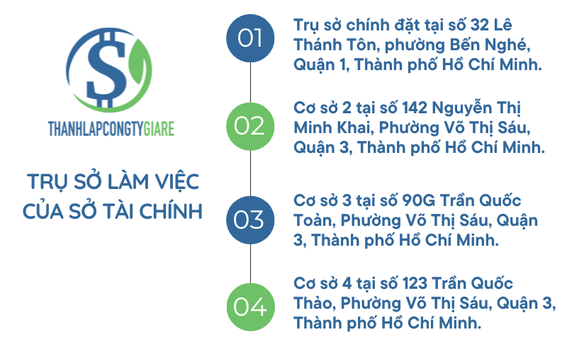 Dia_chi_tru_so_lam_viec_cua_So_Tai_chinh_-_Phong_dang_ky_kinh_doanh_TPHCM