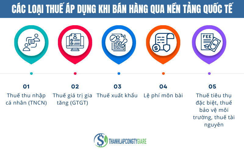 cac_loai_thue_ap_dung_khi_ban_hang_qua_nen_tang_quoc_te