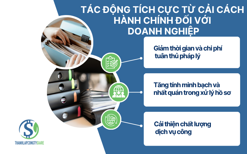 Tac_dong_tich_cuc_tu_cai_cach_hanh_chinh_doi_voi_doanh_nghiep