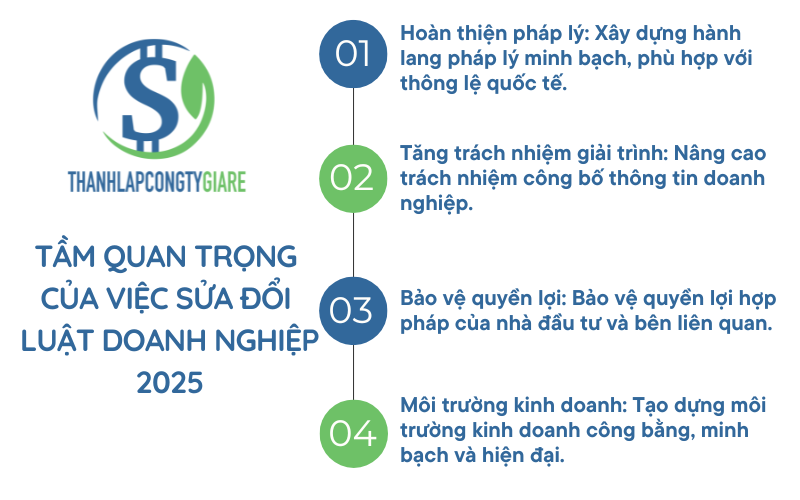 tam_quan_trong_cua_viec_sua_doi_luat_doanh_nghiep_2025
