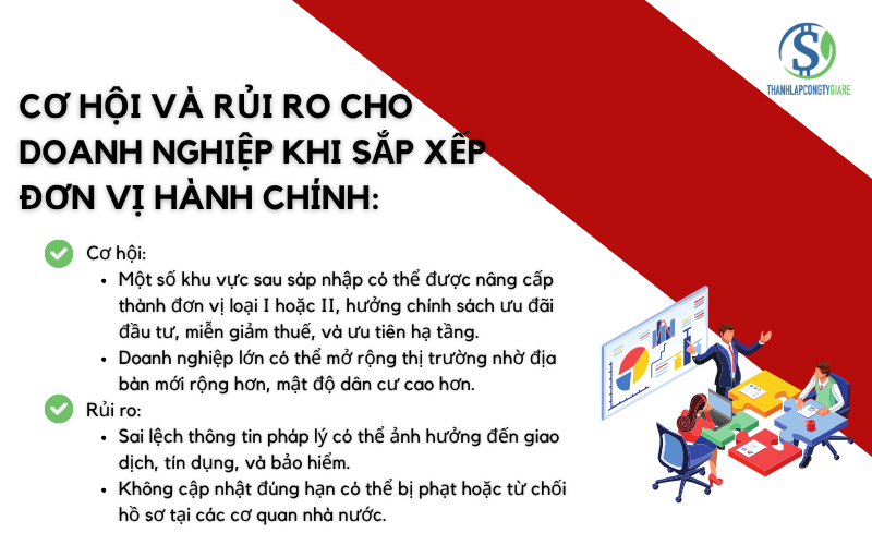 co_hoi_va_rui_ro_cho_doanh_nghiep_khi_sap_xep_don_vi_hanh_chinh