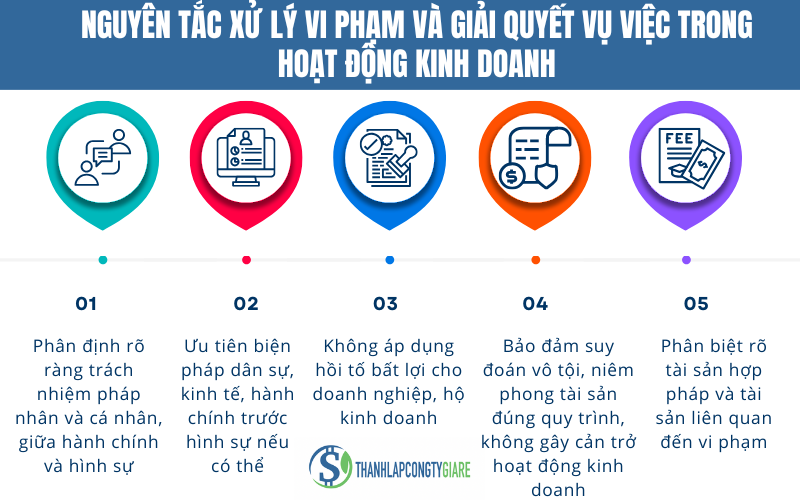 nguyen_tac_xu_ly_vi_pham_va_giai_quyet_vu_viec_trong_hoat_dong_kinh_doanh