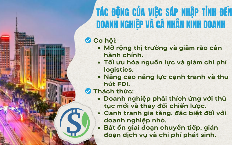 Tac_dong_cua_viec_sap_nhap_tinh_den_doanh_nghiep_va_ca_nhan_kinh_doanh