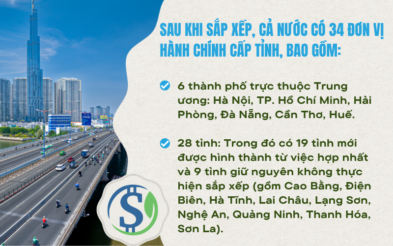 Sau_khi_sap_xep_ca_nuoc_co_34_don_vi_hanh_chinh_cap_tinh