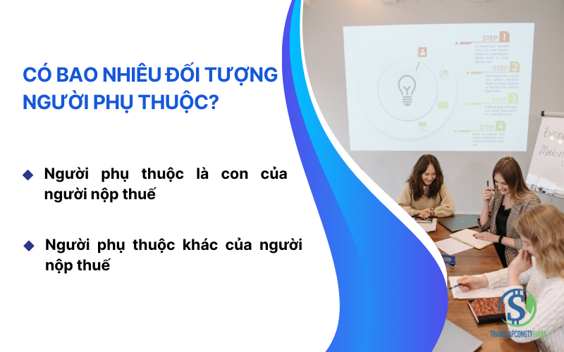 Có bao nhiêu đối tượng người phụ thuộc? - Giảm trừ thuế thu nhập cá nhân, giảm trừ gia cảnh là gì?
