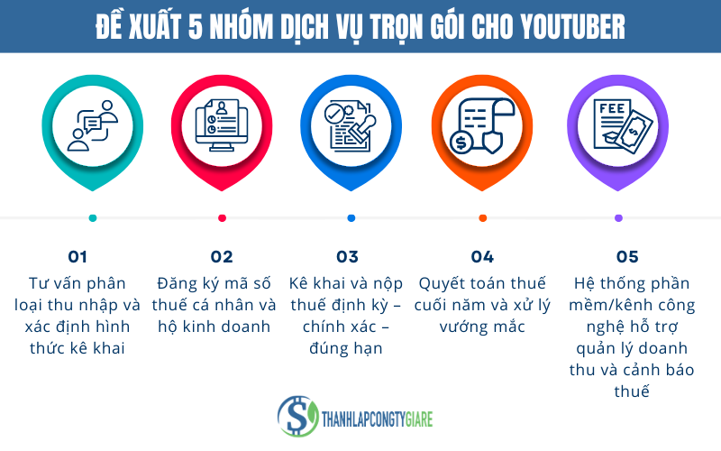 De_xuat_5_nhom_dich_vu_tron_goi_cho_YouTuber