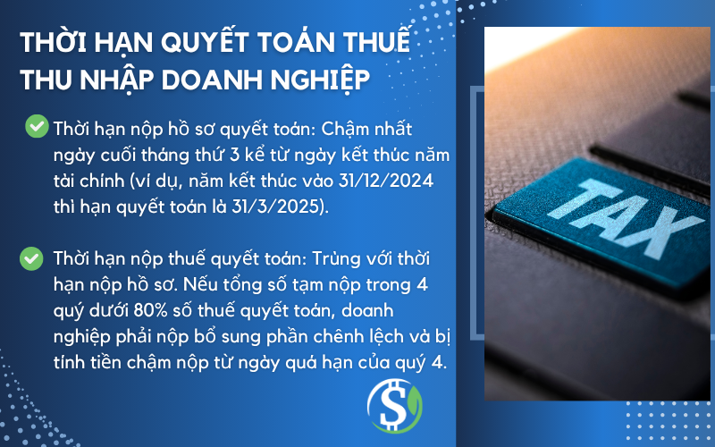 thoi_han_quyet_toan_thue_thu_nhap_doanh_nghiep