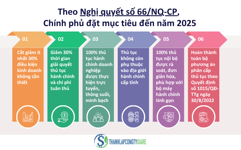 theo_nghi_quyet_so_66_nq_cp_chinh_phu_dat_muc_tieu_den_nam_2025