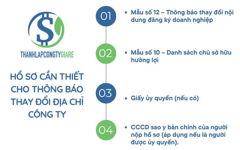 ho_so_can_thiet_cho_thong_bao_thay_doi_dia_chi_cong_ty