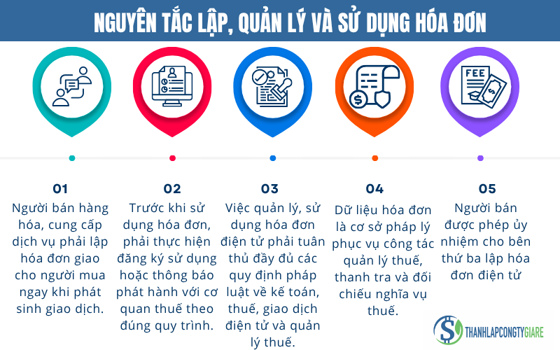 Nguyen_tac_lap_quan_ly_va_su_dung_hoa_don-_Ban_hang_khong_xuat_hoa_don