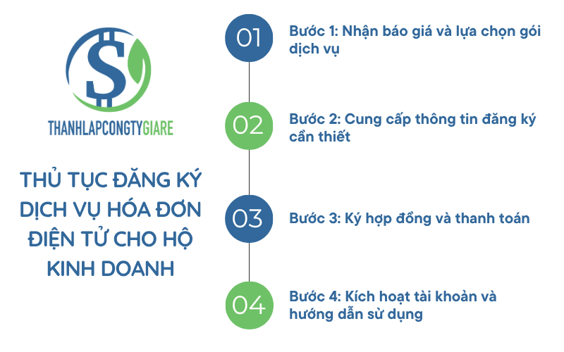 Thu_tuc_dang_ky_dich_vu_hoa_don_dien_tu_cho_ho_kinh_doanh