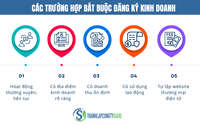 cac_truong_hop_bat_buoc_dang_ky_kinh_doanh