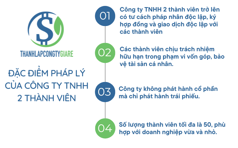Dac_diem_phap_ly_cua_cong_ty_TNHH_2_thanh_vien