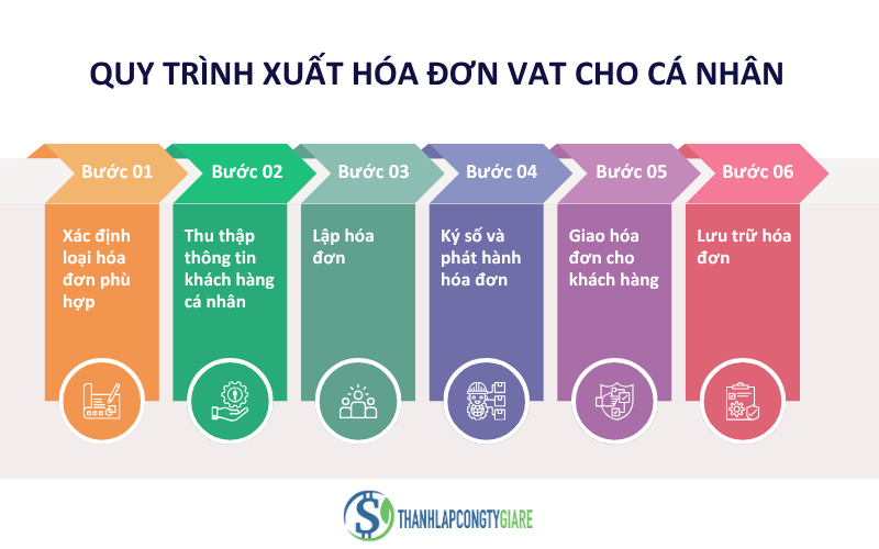 Quy_trinh_xuat_hoa_don_VAT_cho_ca_nhan