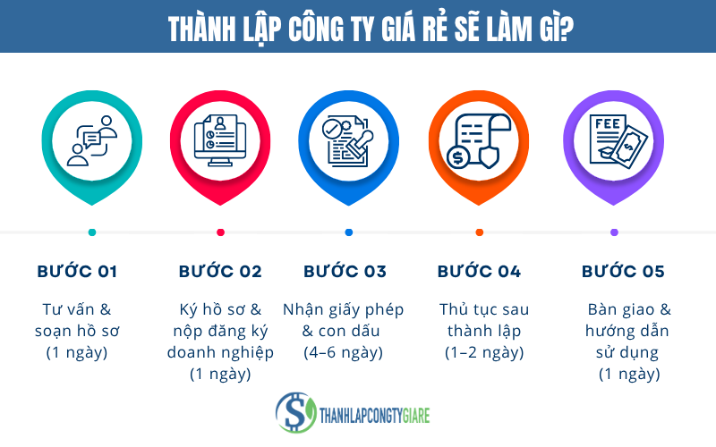 thanh_lap_cong_ty_gia_re_se_lam_gi