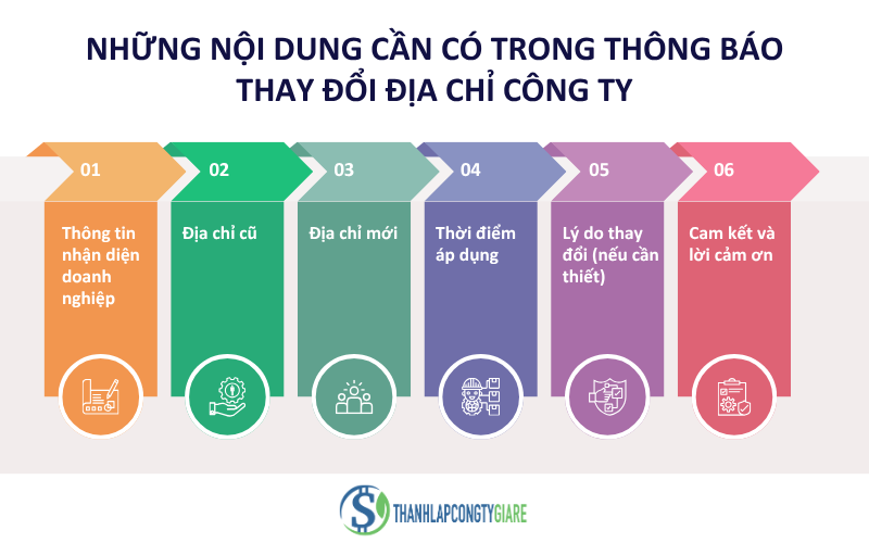 nhung_noi_dung_can_co_trong_thong_bao_thay_doi_dia_chi_cong_ty