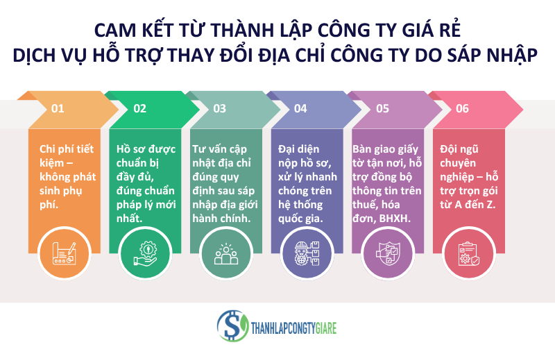 cam_ket_tu_thanh_lap_cong_ty_gia_re_dich_vu_ho_tro_thay_doi_dia_chi_cong_ty_do_sap_nhap