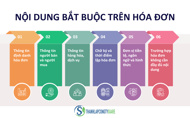 Noi_dung_bat_buoc_tren_hoa_don_-_Quy_dinh_ve_hoa_don