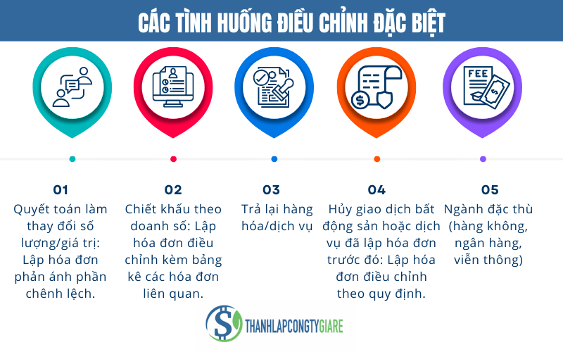 cac-tinh-huog-dieu-chinh