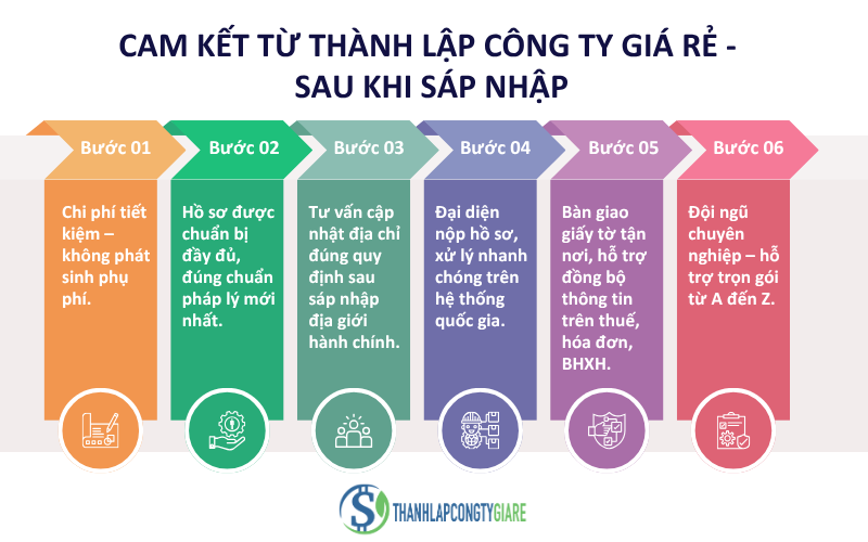 Cam_ket_tu_Thanh_lap_cong_ty_gia_re_sau_khi_sap_nhap