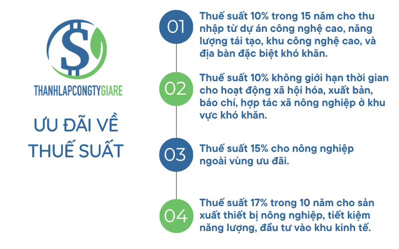 uu_dai_ve_thue_suat