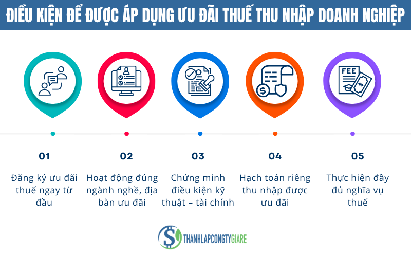 dieu_kien_de_duoc_ap_dung_uu_dai_thue_thu_nhap_doanh_nghiep