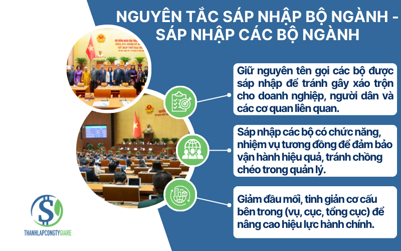 nguyen_tac_sap_nhap_bo_nganh_sap_nhap_cac_bo_nganh