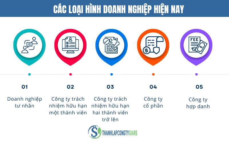cac_loai_hinh_doanh_nghiep_hien_nay