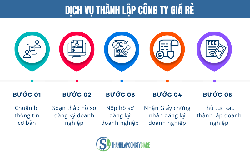 dich_vu_thanh_lap_cong_ty_gia_re