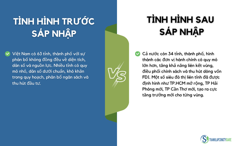 Tinh_hinh_truoc_va_sau_sap_nhap