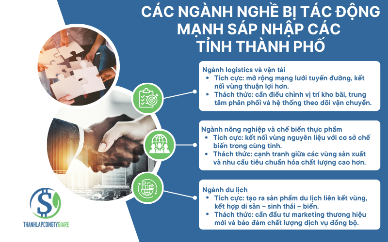 Cac_nganh_nghe_bi_tac_dong_manh_sap_nhap_cac_tinh_thanh_pho
