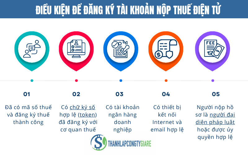 Dieu_kien_de_dang_ky_tai_khoan_nop_thue_dien_tu
