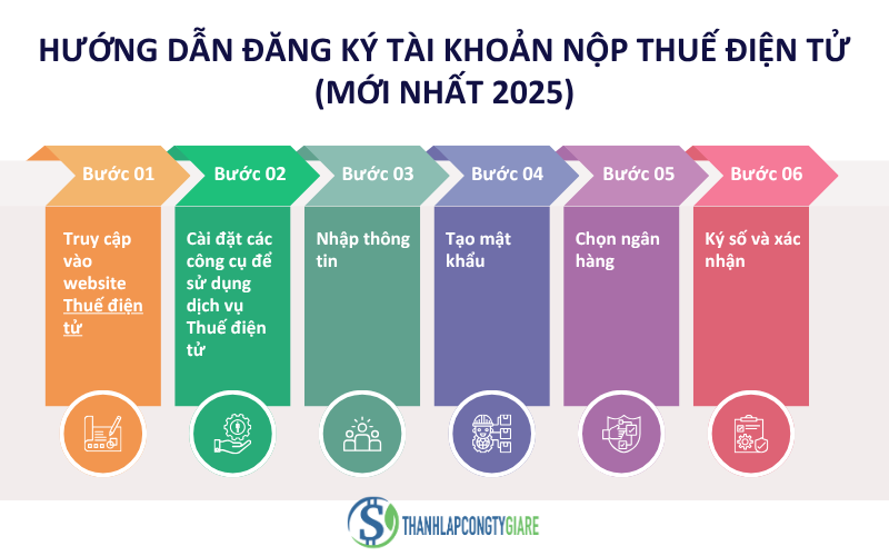 Huong_dan_dang_ky_tai_khoan_nop_thue_dien_tu_moi_nhat_2025
