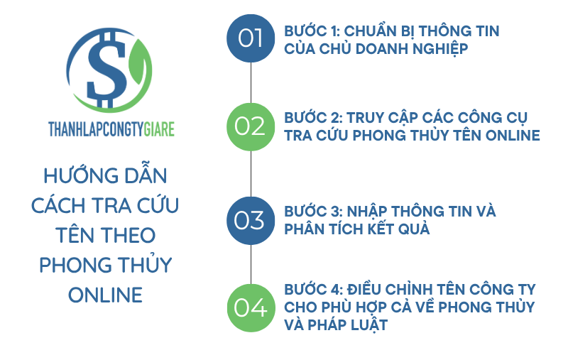 huong_dan_cach_tra_cuu_ten_theo_phong_thuy_online