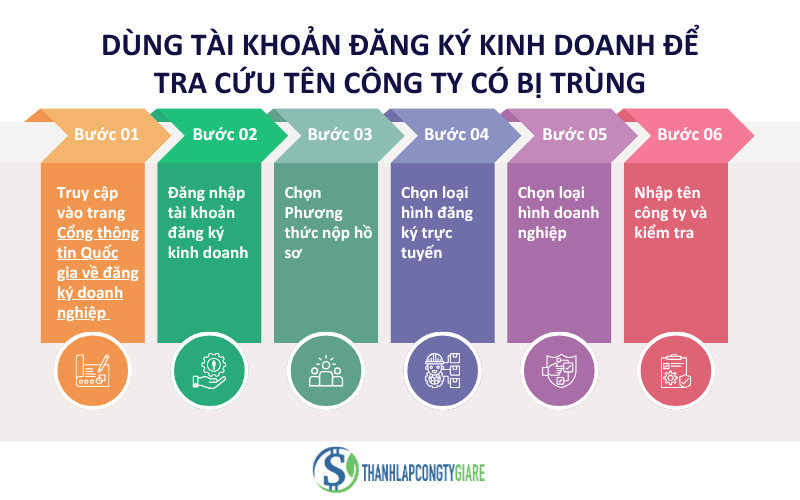 dung_tai_khoan_dang_ky_kinh_doanh_de_tra_cuu_ten_cong_ty_co_bi_trung