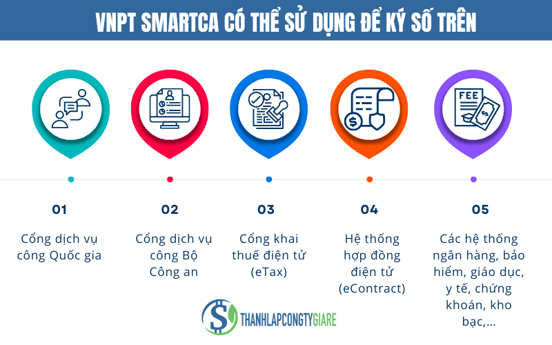 vnpt_smartca_co_the_su_dung_de_ky_so