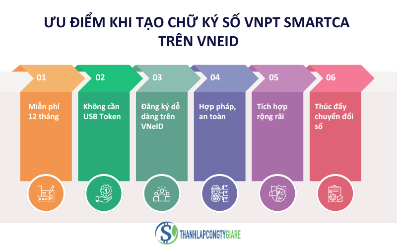 uu_diem_khi_tao_chu_ky_so_vnpt_smartca_tren_vneid